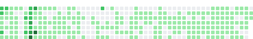 Contributions graph for light mode